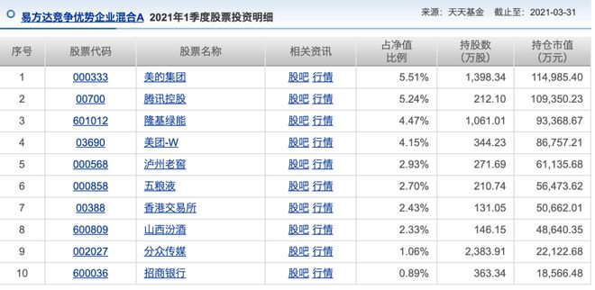 比张坤还能亏的基金经理，出现了！