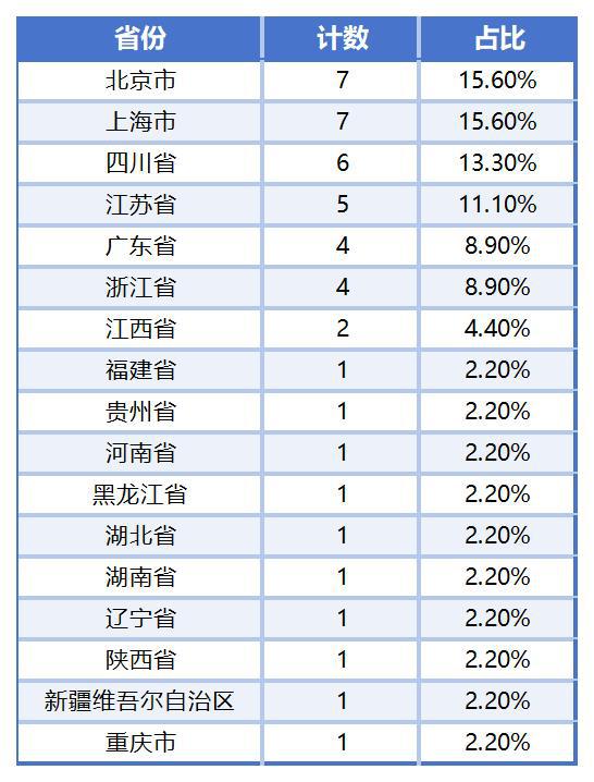 近3000家上市公司全年考摸底：33家预测净利润增长率或超1000%