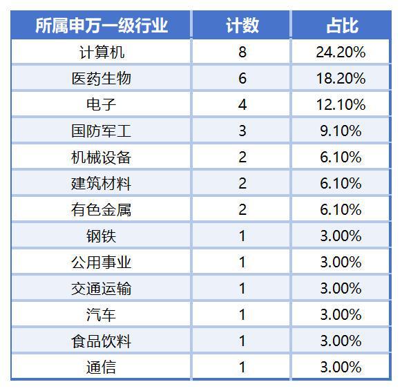 近3000家上市公司全年考摸底：33家预测净利润增长率或超1000%
