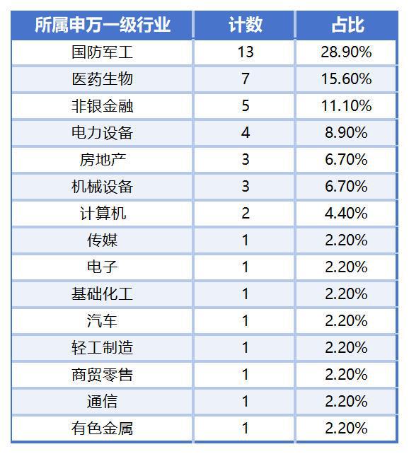 近3000家上市公司全年考摸底：33家预测净利润增长率或超1000%