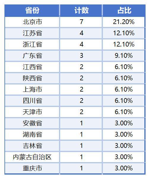 近3000家上市公司全年考摸底：33家预测净利润增长率或超1000%