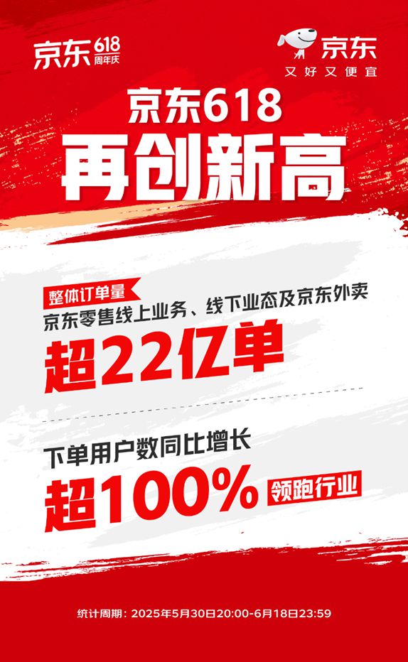 稳守基本盘，拿下新江山，618依然还是京东主场