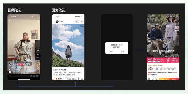 1800亿小红书，放弃大促