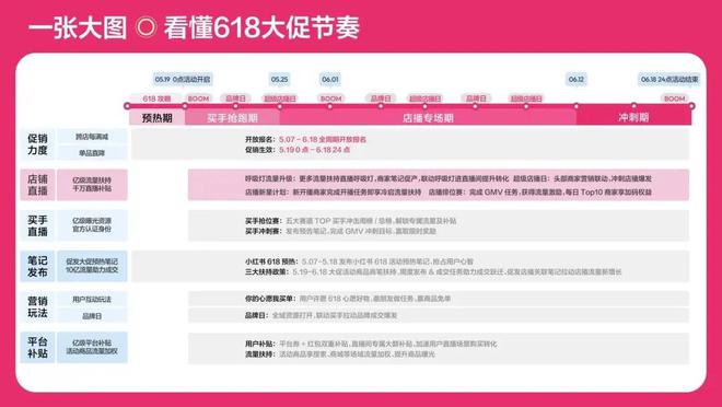 1800亿小红书，放弃大促