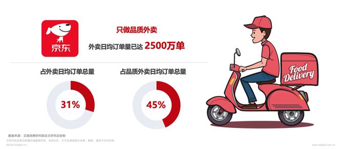 稳守基本盘，拿下新江山，618依然还是京东主场