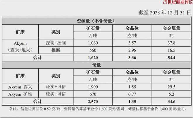 5000亿龙岩金王，遭遇矿震