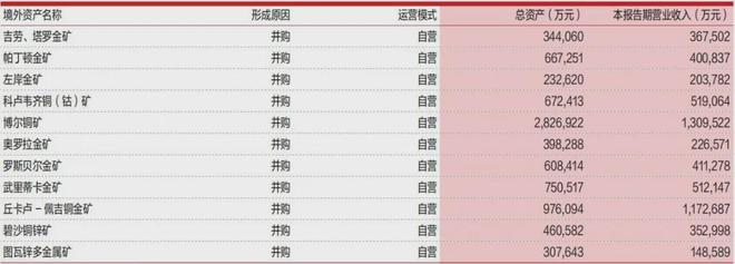 5000亿龙岩金王，遭遇矿震