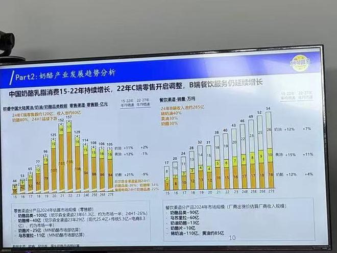 “奶酪中餐化”成趋势 市场将迎黄金发展期