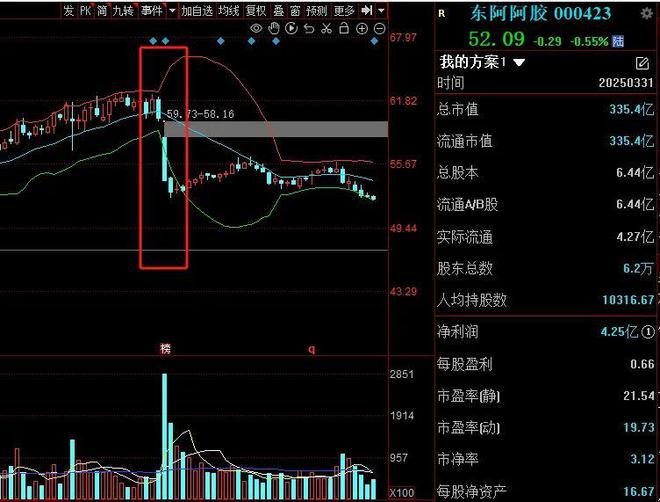 东阿阿胶，价值认知咋提高？