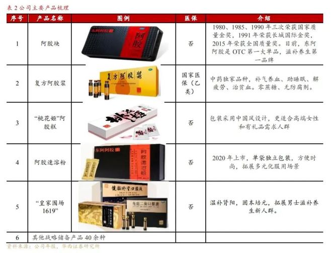 东阿阿胶，价值认知咋提高？