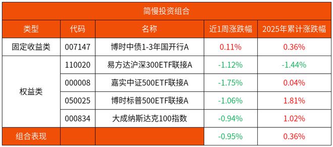 股灾十周年，教会我们的3件事
