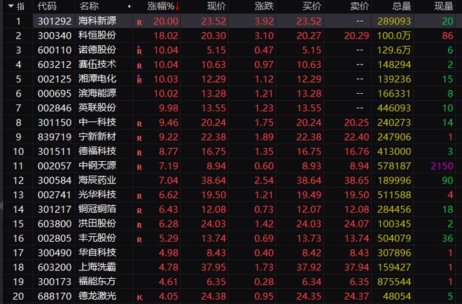 大面积异动！五大利好，重磅来袭！