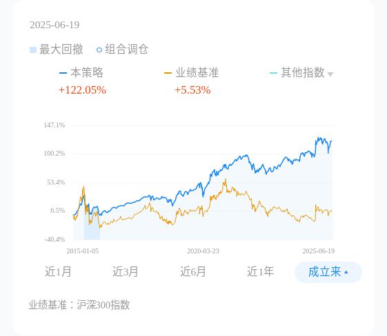股灾十周年，教会我们的3件事