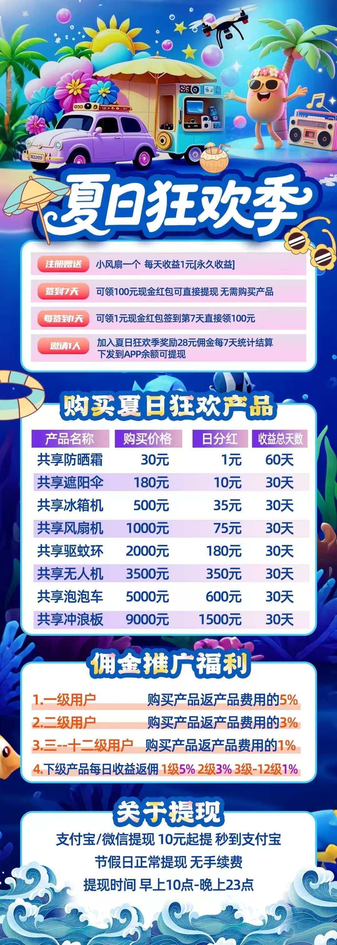 夏日狂欢季（首码上线）每日躺着拿分红！！！