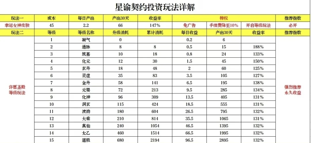星谕誓约6.25上线 广告+矿场模式可0撸可投