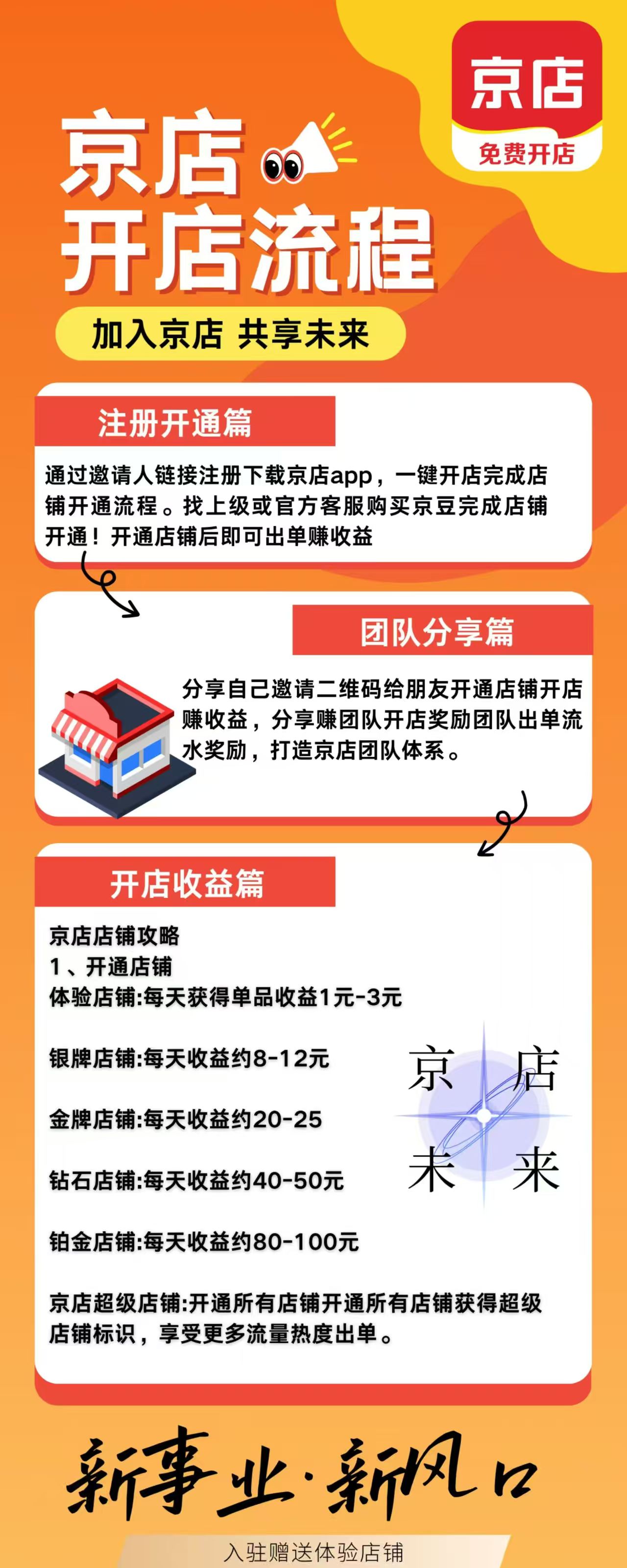 京店，首码刚出，免费开店，提现秒到，每天系统自动派单。