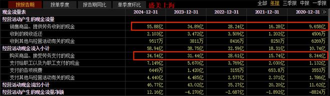 利润激增200%，盛美上海，闷声干大事！