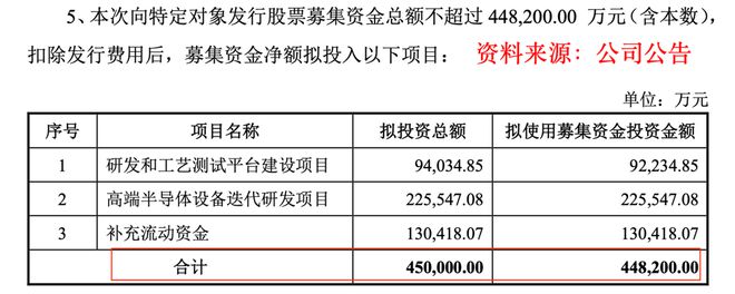 利润激增200%，盛美上海，闷声干大事！