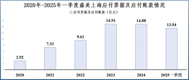 利润激增200%，盛美上海，闷声干大事！