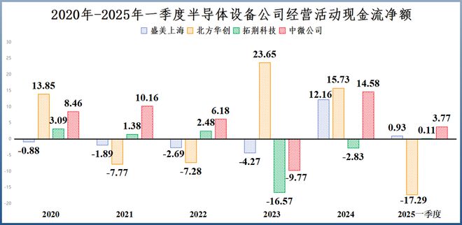 利润激增200%，盛美上海，闷声干大事！
