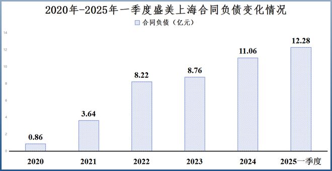 利润激增200%，盛美上海，闷声干大事！