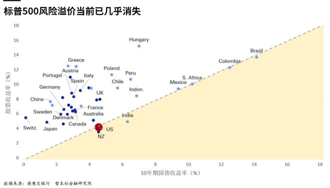 《数据周报74》：过去4年房地产行业损失已超过7万亿