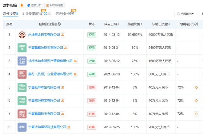 突然爆雷，总部被封！有人全家被套超1200万元，前员工哭诉“所有钱都投进去了”