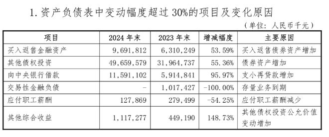 空缺两年终补位 曾涛正式执掌大连银行
