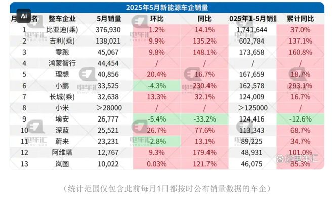 “恒大时刻” 逼近？货币资金骤降约200亿元，蔚来还有未来吗？