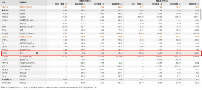 “恒大时刻” 逼近？货币资金骤降约200亿元，蔚来还有未来吗？