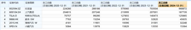 “恒大时刻” 逼近？货币资金骤降约200亿元，蔚来还有未来吗？