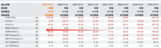 “恒大时刻” 逼近？货币资金骤降约200亿元，蔚来还有未来吗？