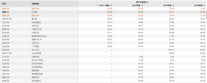 “恒大时刻” 逼近？货币资金骤降约200亿元，蔚来还有未来吗？