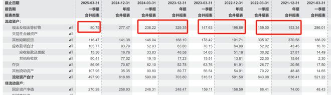“恒大时刻” 逼近？货币资金骤降约200亿元，蔚来还有未来吗？