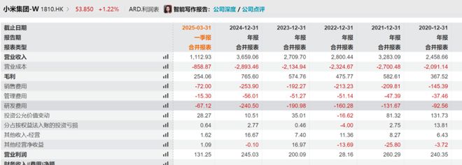 “恒大时刻” 逼近？货币资金骤降约200亿元，蔚来还有未来吗？