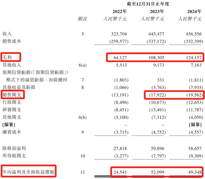 莆田神秘家族，搞出“国产劳力士”，要冲击上市