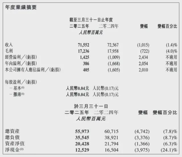 离开阿里的大润发，活得更好了