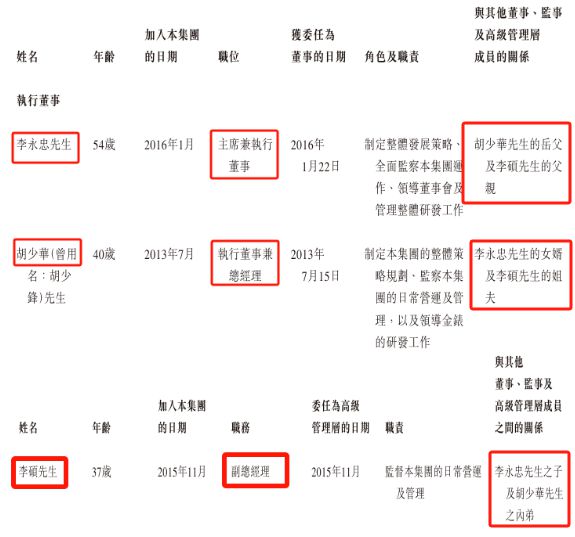 莆田神秘家族，搞出“国产劳力士”，要冲击上市