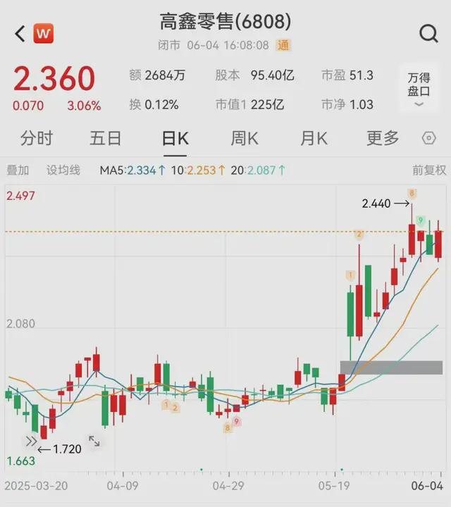 离开阿里的大润发，活得更好了