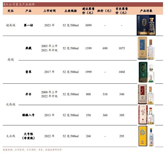 突破50亿的水井坊，后劲知多少？
