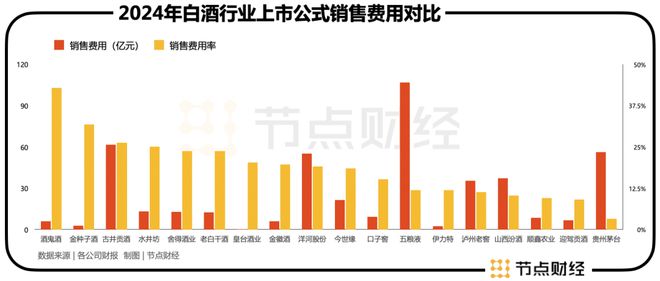 突破50亿的水井坊，后劲知多少？