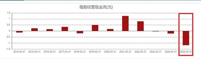 突破50亿的水井坊，后劲知多少？