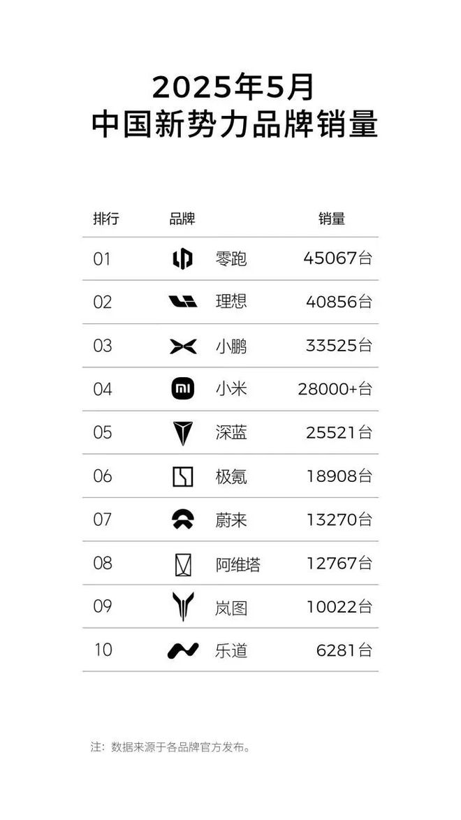 不打价格战，中国新能源车企未来还能靠什么赢？