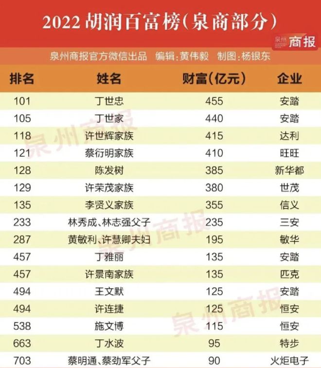 福建县城，诞生了多少「中式豪门」？