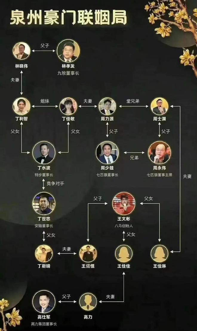 福建县城，诞生了多少「中式豪门」？