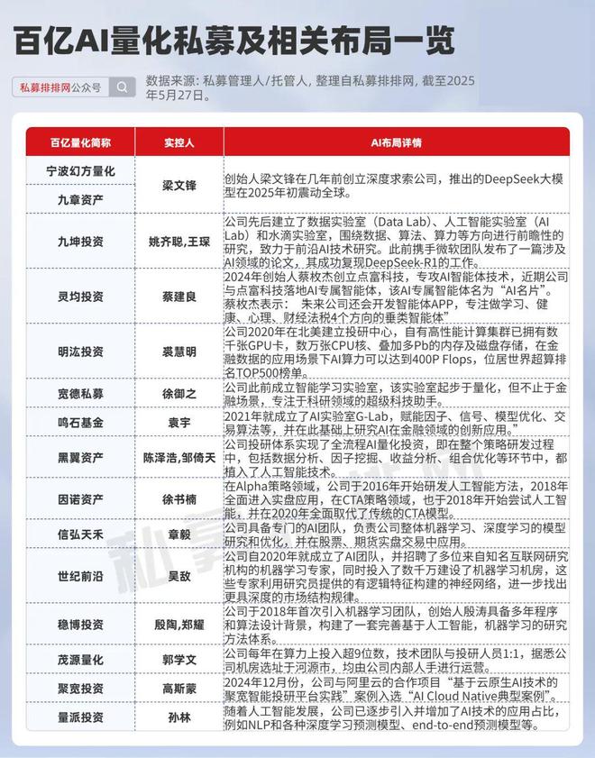 高毅、景林、高瓴加仓中国！但斌业绩大反弹！险资私募集中入市！