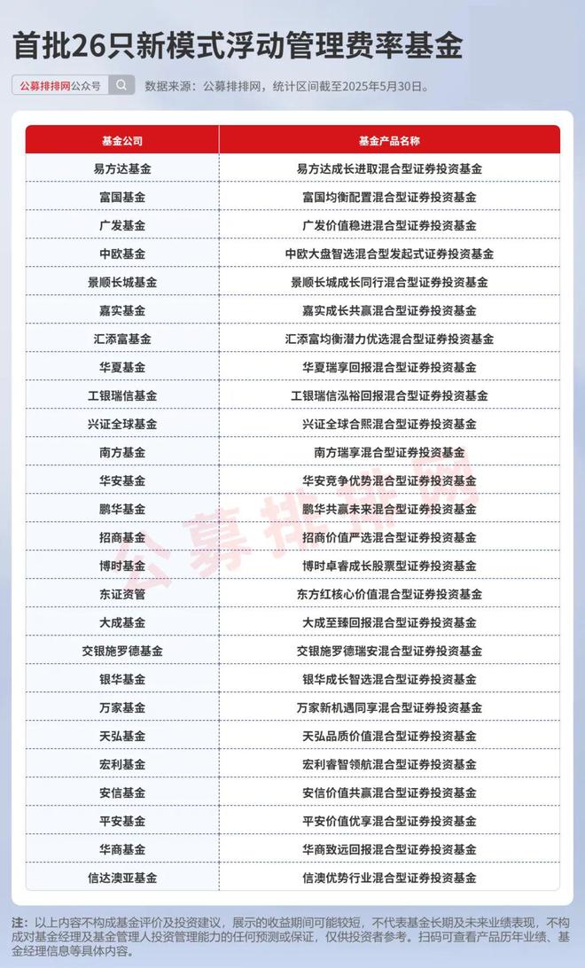 高毅、景林、高瓴加仓中国！但斌业绩大反弹！险资私募集中入市！