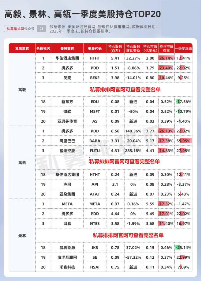 高毅、景林、高瓴加仓中国！但斌业绩大反弹！险资私募集中入市！