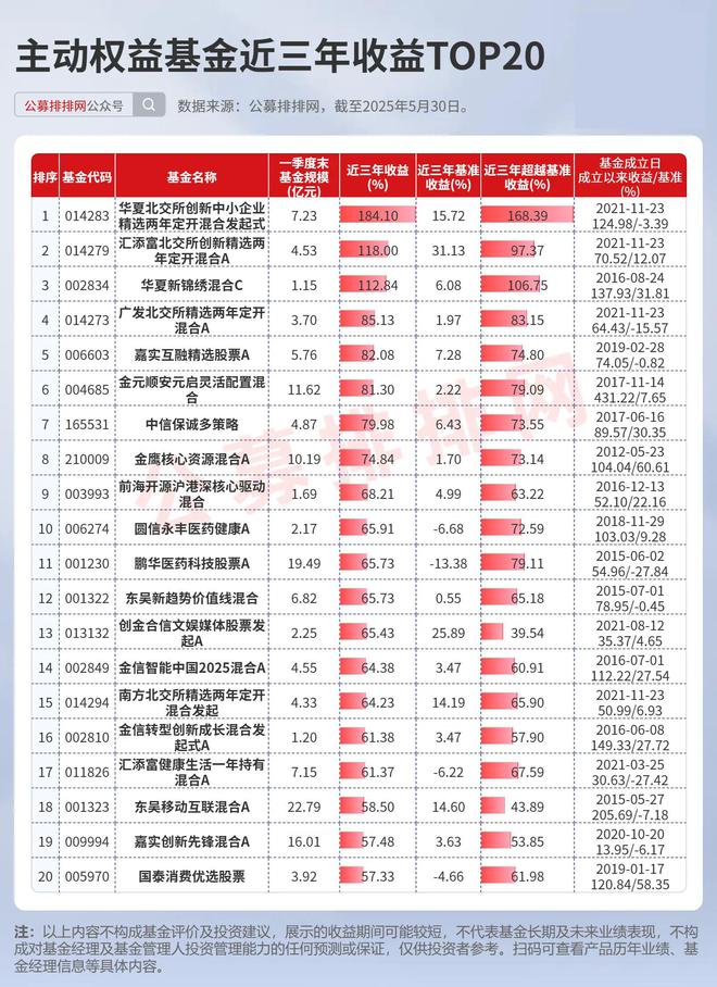 高毅、景林、高瓴加仓中国！但斌业绩大反弹！险资私募集中入市！