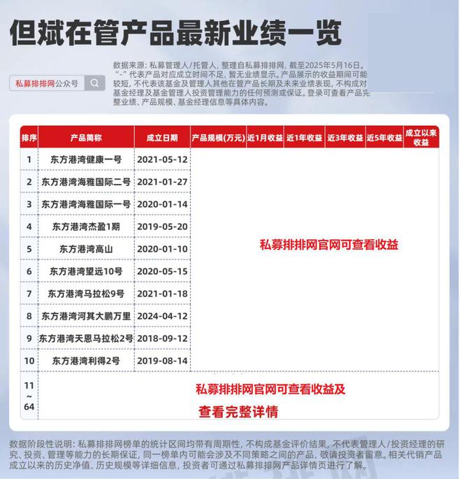 高毅、景林、高瓴加仓中国！但斌业绩大反弹！险资私募集中入市！